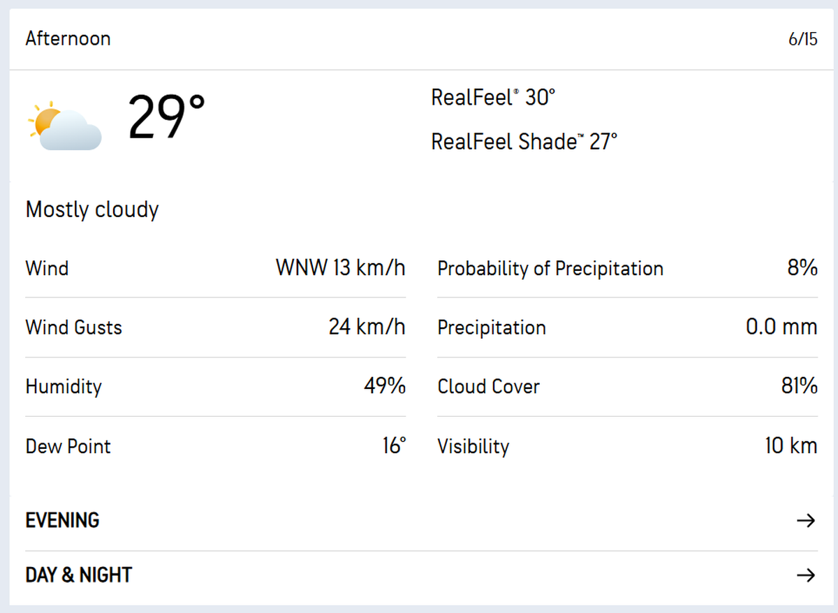 Weather forecast in Atlanta in the afternoon, when the match between Spain and Cape Verde will begin.