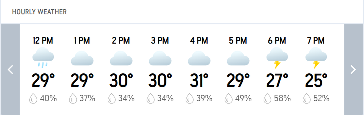 Philadelphia weather forecast.