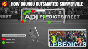 Intel and instinct: How Bounou denied Summerville and took Morocco to Round of 16 at FIFA World Cup 2026 | ACTPnews