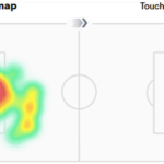 Off-frame impact: How Unai Simon helped Spain muffle France’s mighty attack | ACTPnews