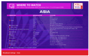 BWF World Championships 2026 live streaming: Where to watch in India and worldwide | ACTPnews