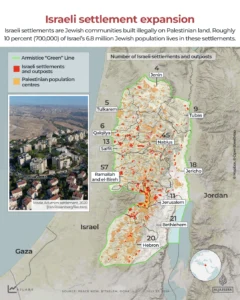 As the UK sanctions Israeli settlements, is the two-state solution dead? | Israel-Palestine conflict News | ACTPnews