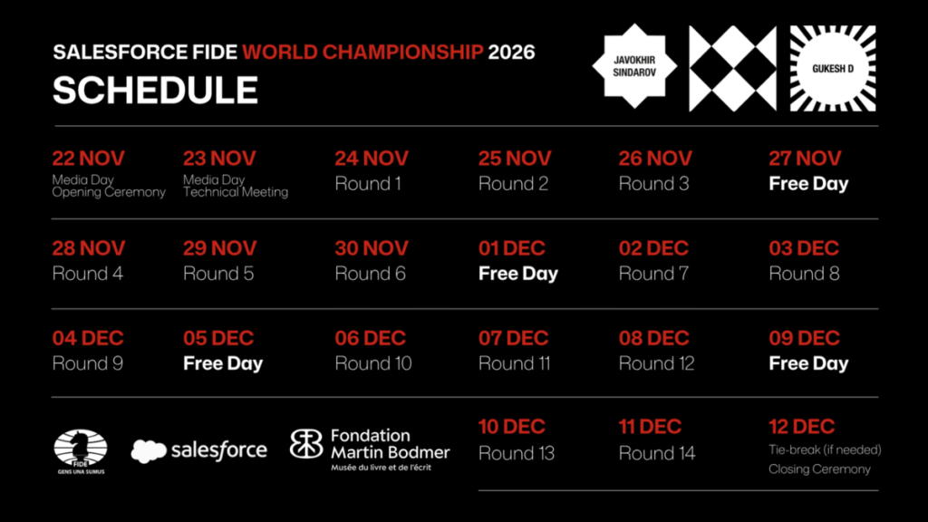 Gukesh vs Sindarov: All you need to know about FIDE World Championship match 2026 | ACTPnews