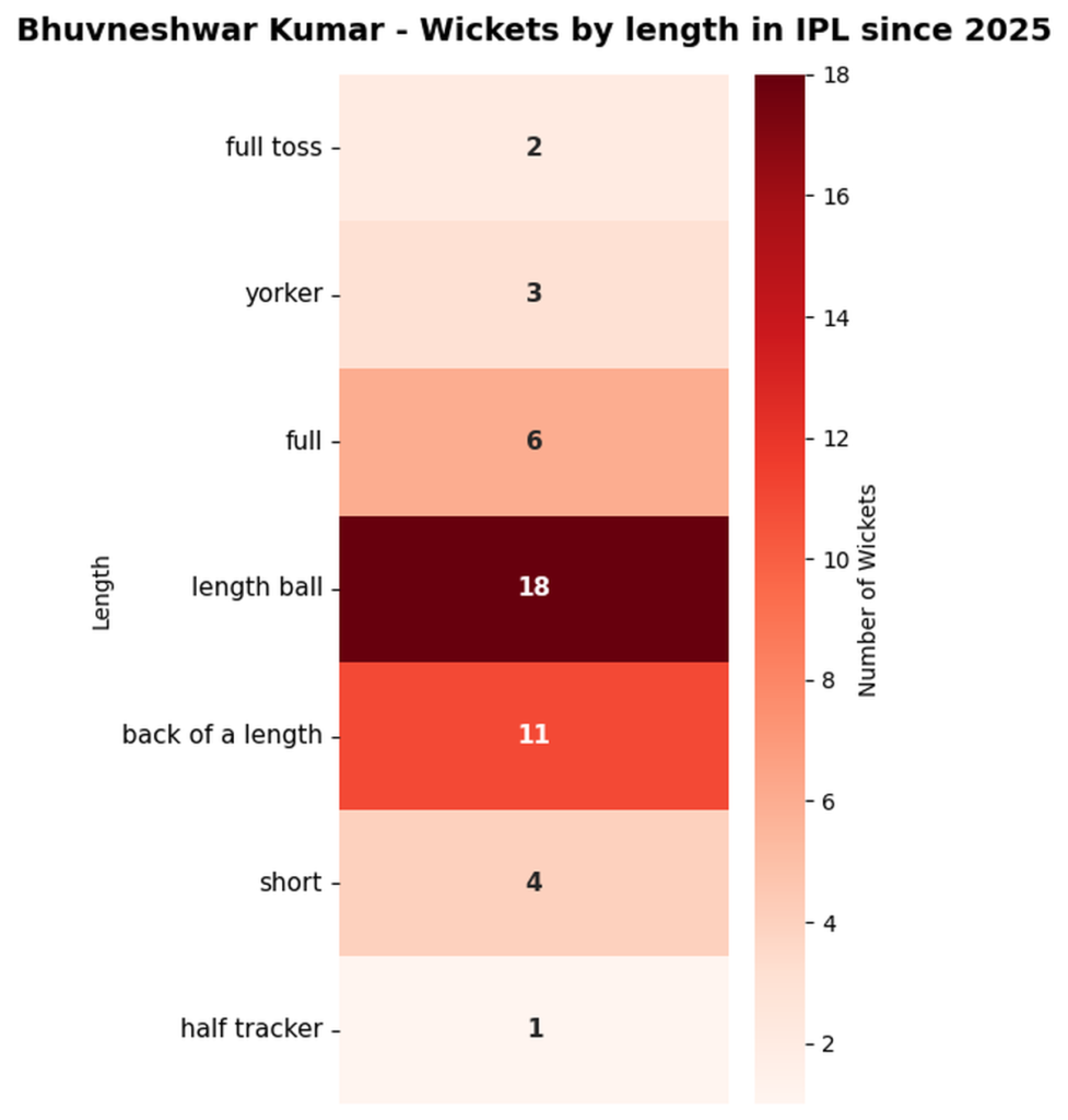 Bhuvneshwar Kumar’s India return: The numbers behind his remarkable T20 resurgence | ACTPnews